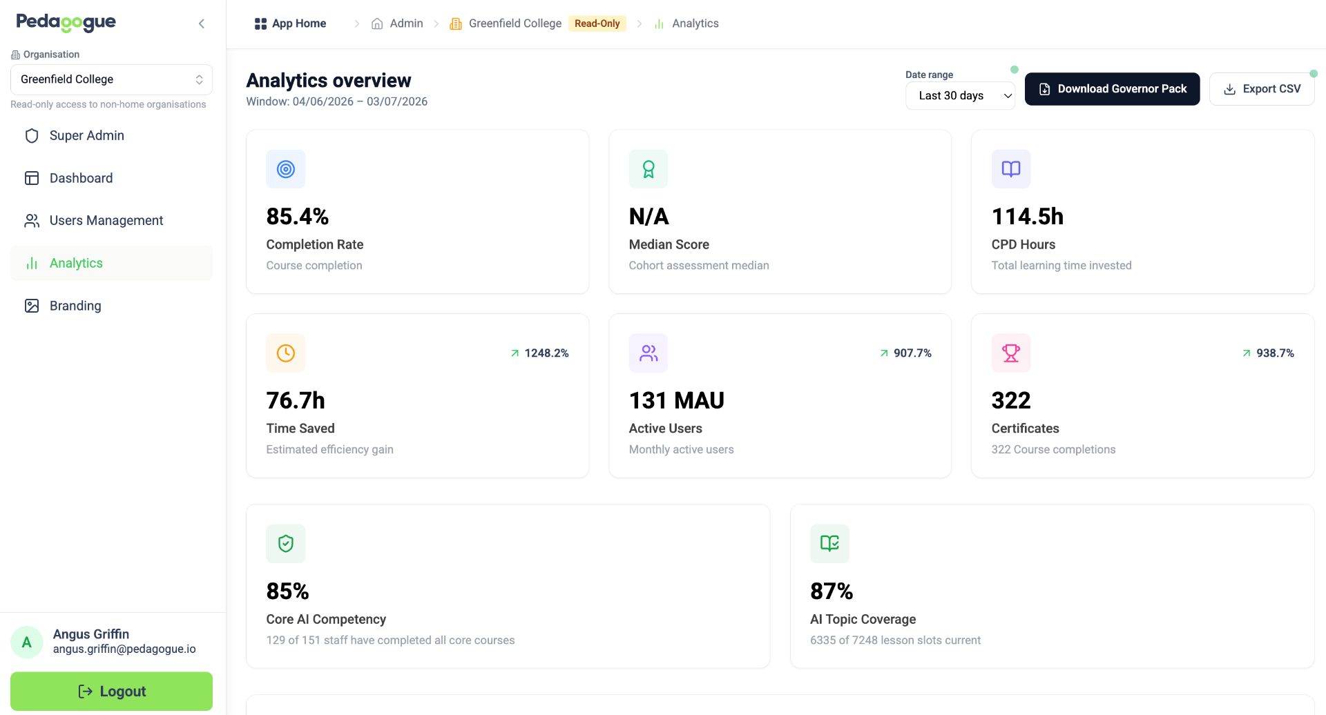 Pedagogue admin analytics dashboard showing staff participation and progress